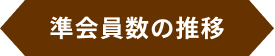 準会員数の推移